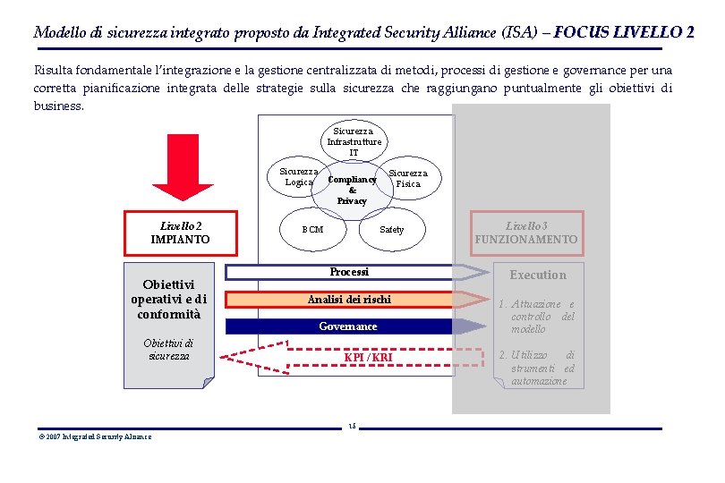 Modello di sicurezza integrato proposto da Integrated Security Alliance (ISA) – FOCUS LIVELLO 2