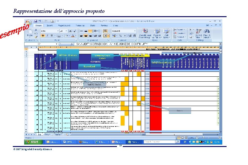 Rappresentazione dell’approccio proposto 23 © 2007 Integrated Security Aliiance 