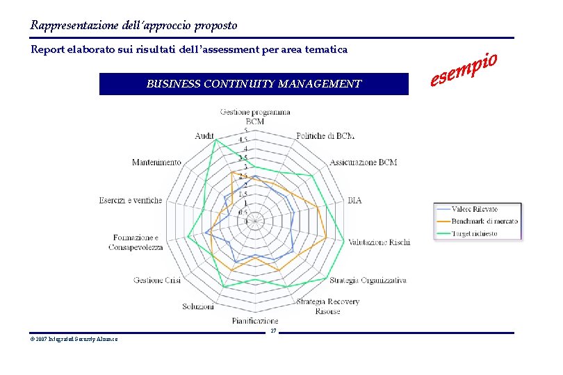 Rappresentazione dell’approccio proposto Report elaborato sui risultati dell’assessment per area tematica BUSINESS CONTINUITY MANAGEMENT