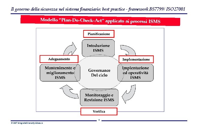 Il governo della sicurezza nel sistema finanziario: best practice - framework BS 7799/ ISO
