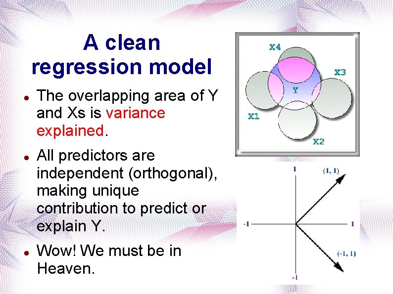 A clean regression model The overlapping area of Y and Xs is variance explained.