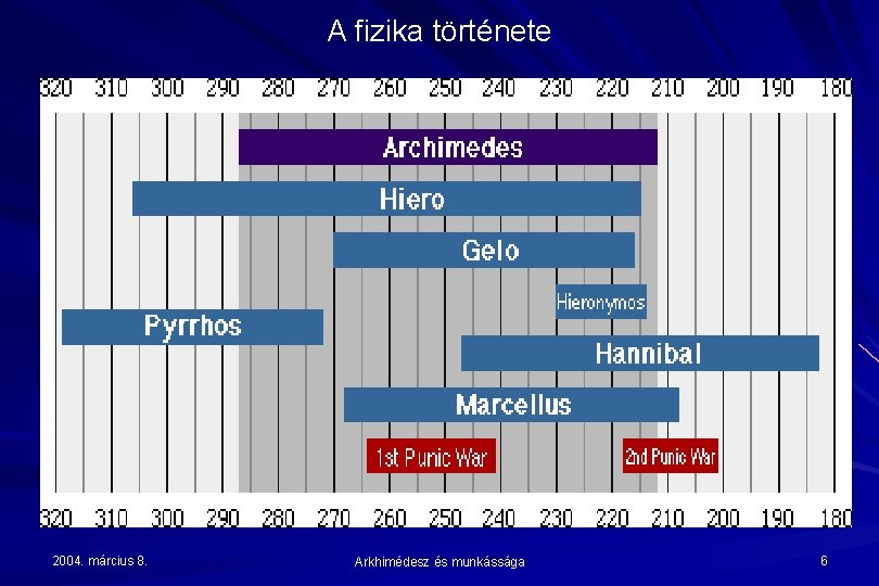 A fizika története 2004. március 8. Arkhimédesz és munkássága 6 
