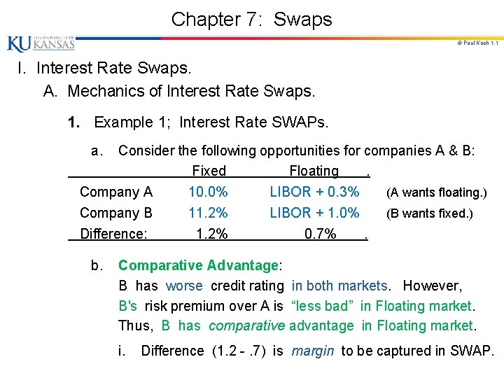 Chapter 7: Swaps © Paul Koch 1 -1 I. Interest Rate Swaps. A. Mechanics