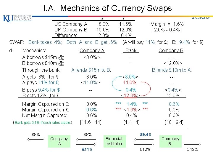 II. A. Mechanics of Currency Swaps © Paul Koch 1 -21 $ £ .