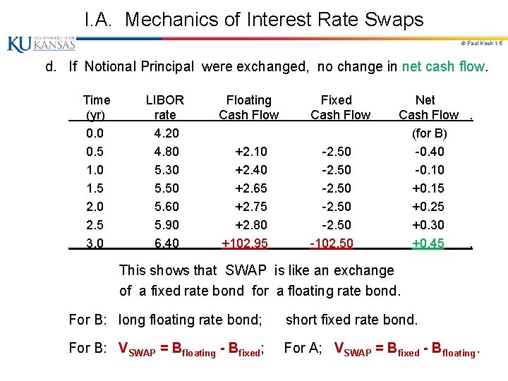 I. A. Mechanics of Interest Rate Swaps © Paul Koch 1 -5 d. If