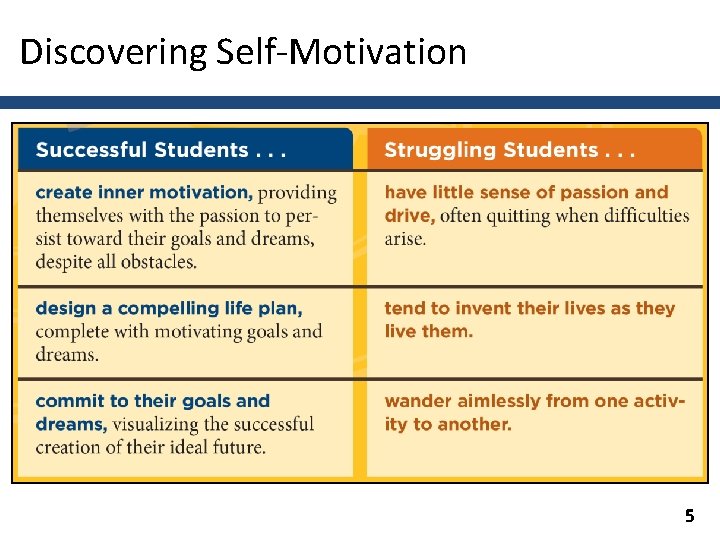 Discovering Self-Motivation 5 