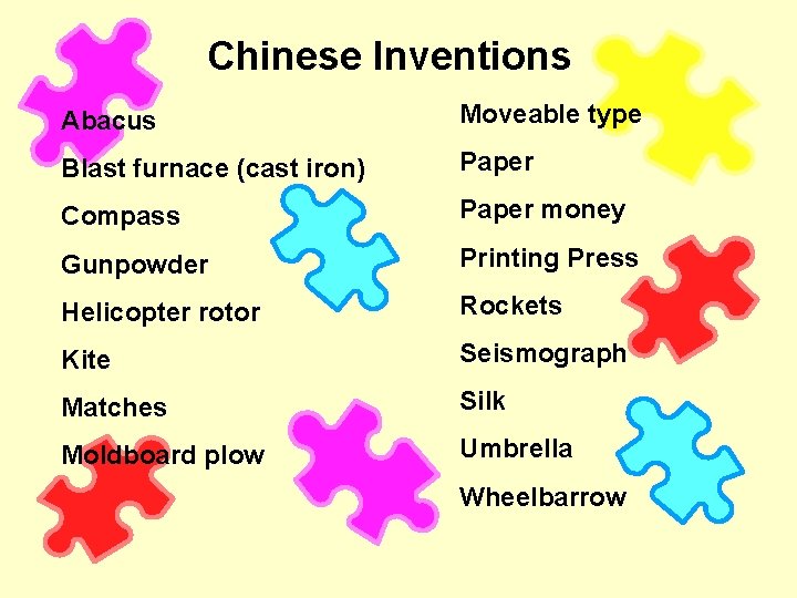 Chinese Inventions Abacus Moveable type Blast furnace (cast iron) Paper Compass Paper money Gunpowder