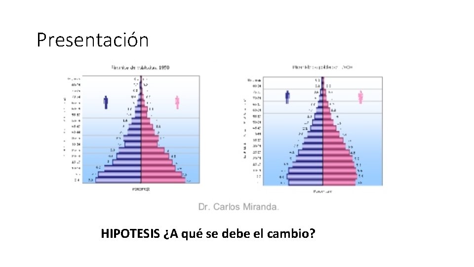 Presentación HIPOTESIS ¿A qué se debe el cambio? Presentación HIPOTESIS ¿A qué se debe el cambio?