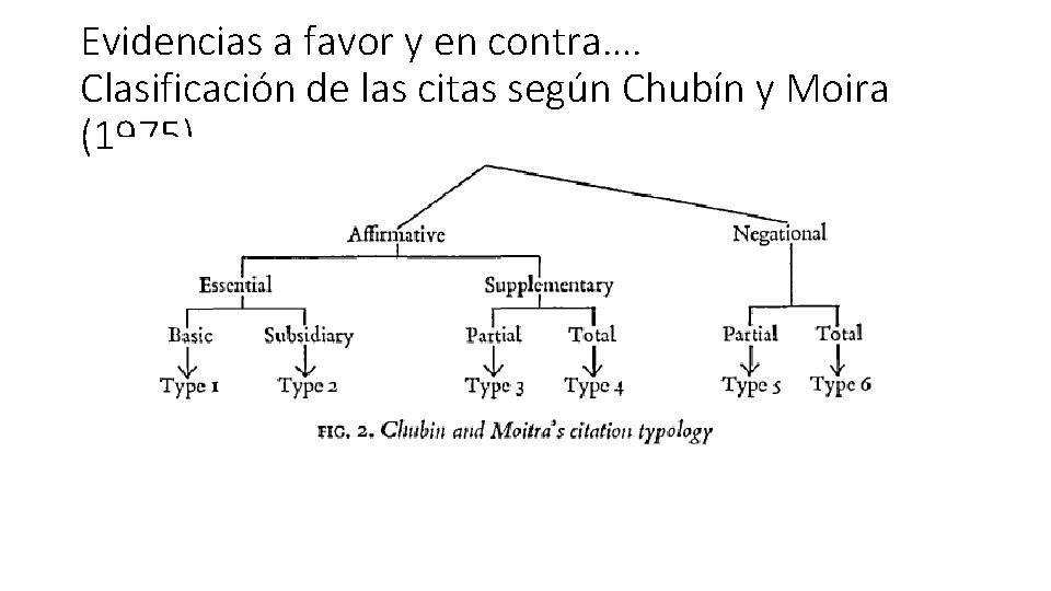 Evidencias a favor y en contra…. Clasificación de las citas según Chubín y Moira Evidencias a favor y en contra…. Clasificación de las citas según Chubín y Moira