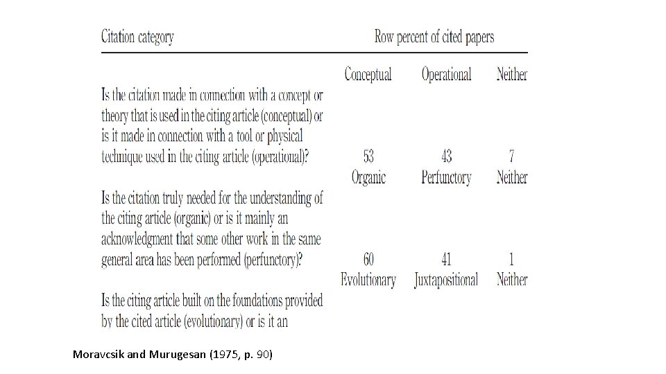 Moravcsik and Murugesan (1975, p. 90) Moravcsik and Murugesan (1975, p. 90)
