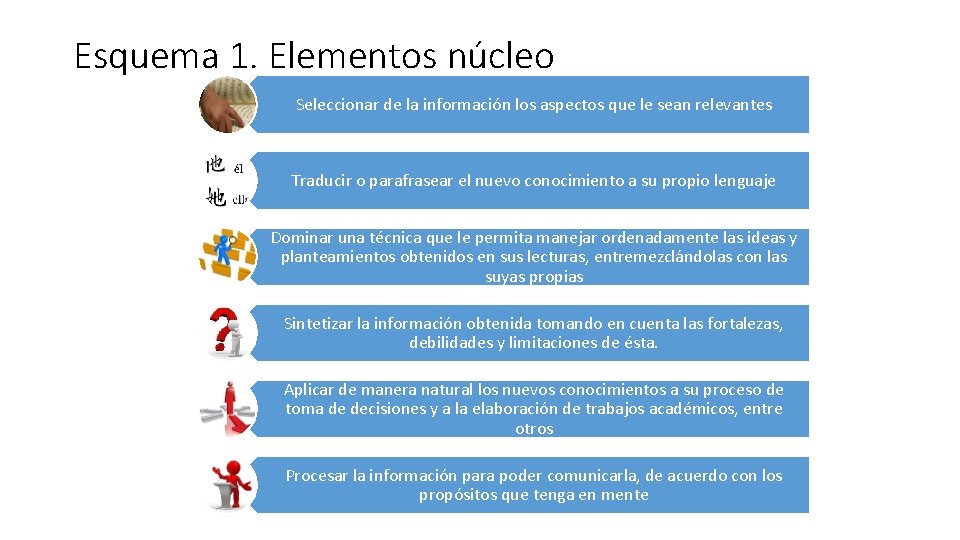 Esquema 1. Elementos núcleo Seleccionar de la información los aspectos que le sean relevantes Esquema 1. Elementos núcleo Seleccionar de la información los aspectos que le sean relevantes