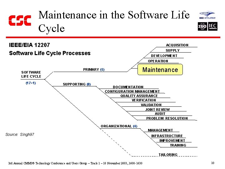 Maintenance in the Software Life Cycle IEEE/EIA 12207 Software Life Cycle Processes SOFTWARE LIFE