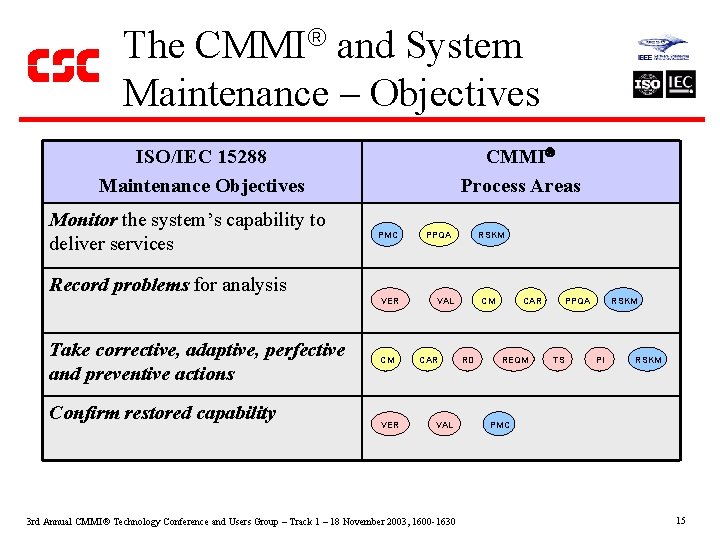 The CMMI and System Maintenance – Objectives CMMI Process Areas ISO/IEC 15288 Maintenance Objectives