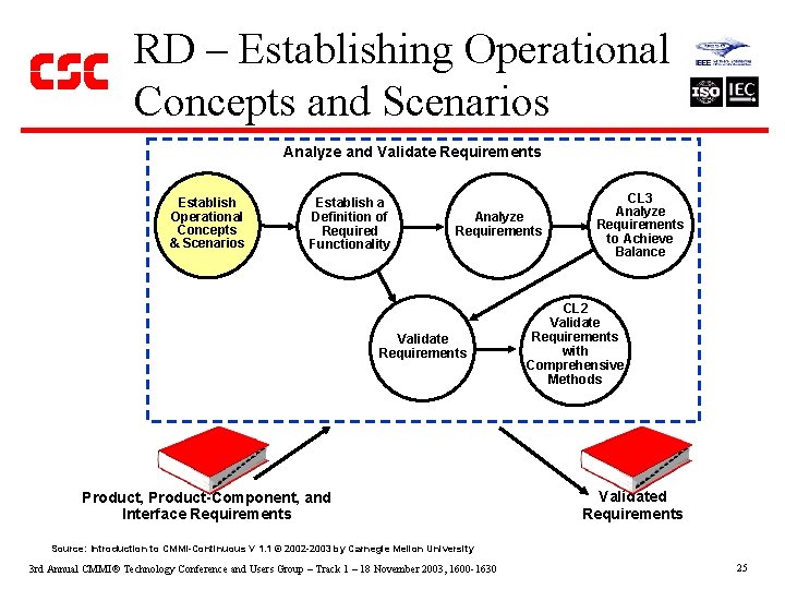 RD – Establishing Operational Concepts and Scenarios Analyze and Validate Requirements Establish Operational Concepts