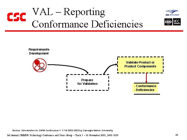 VAL – Reporting Conformance Deficiencies Requirements Development Validate Product or Product Components Prepare for