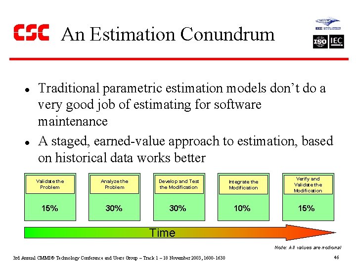 An Estimation Conundrum l l Traditional parametric estimation models don’t do a very good