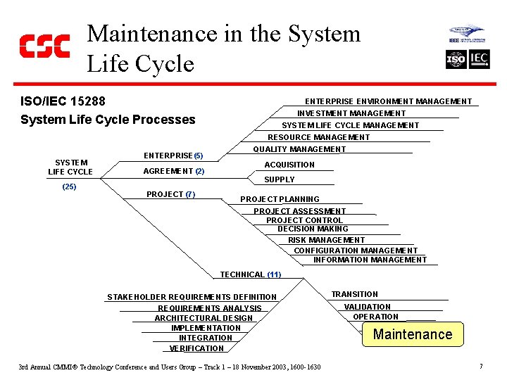 Maintenance in the System Life Cycle ISO/IEC 15288 System Life Cycle Processes SYSTEM LIFE