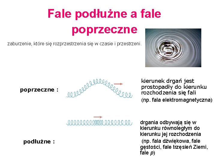 Fale podłużne a fale poprzeczne zaburzenie, które się rozprzestrzenia się w czasie i przestrzeni.