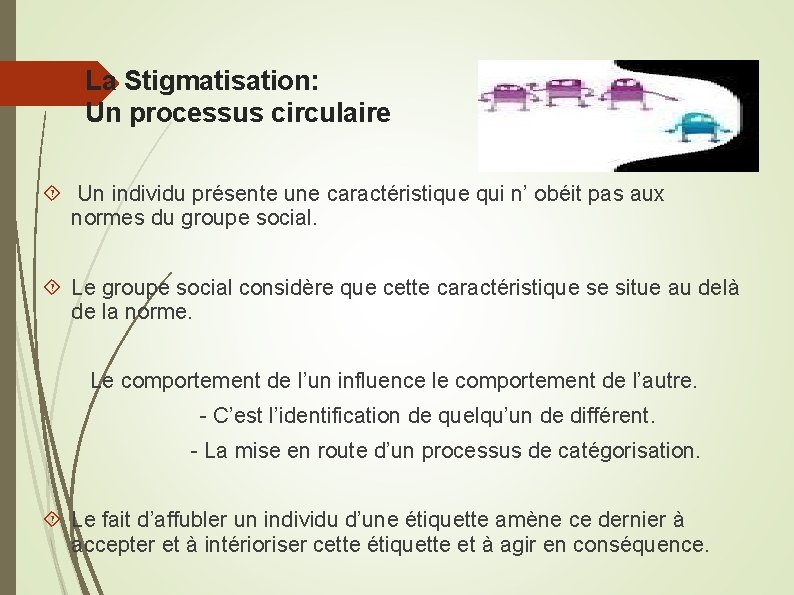 La Stigmatisation: Un processus circulaire Un individu présente une caractéristique qui n’ obéit pas