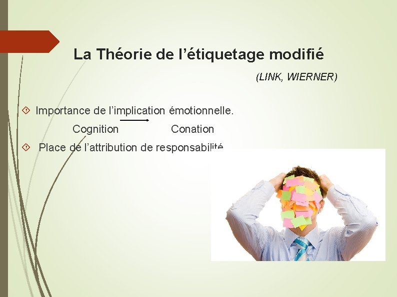 La Théorie de l’étiquetage modifié (LINK, WIERNER) Importance de l’implication émotionnelle. Cognition Conation Place