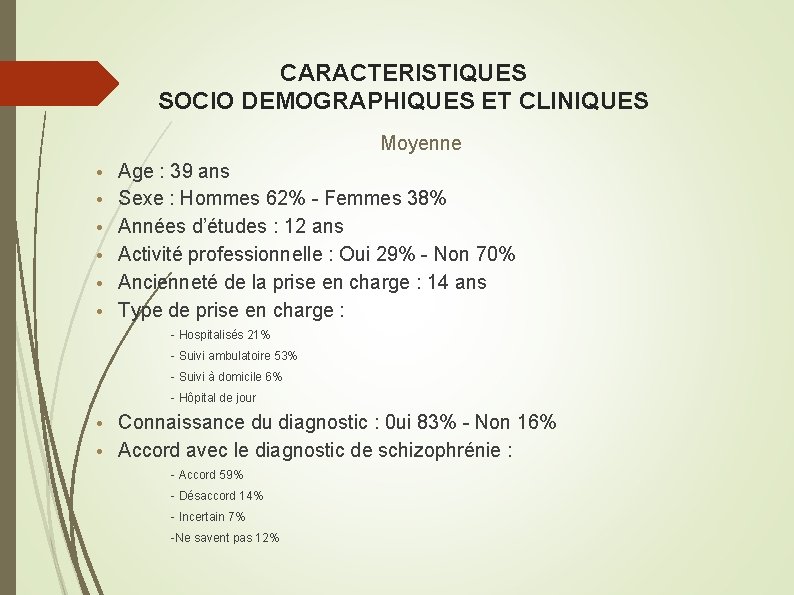 CARACTERISTIQUES SOCIO DEMOGRAPHIQUES ET CLINIQUES Moyenne • • • Age : 39 ans Sexe