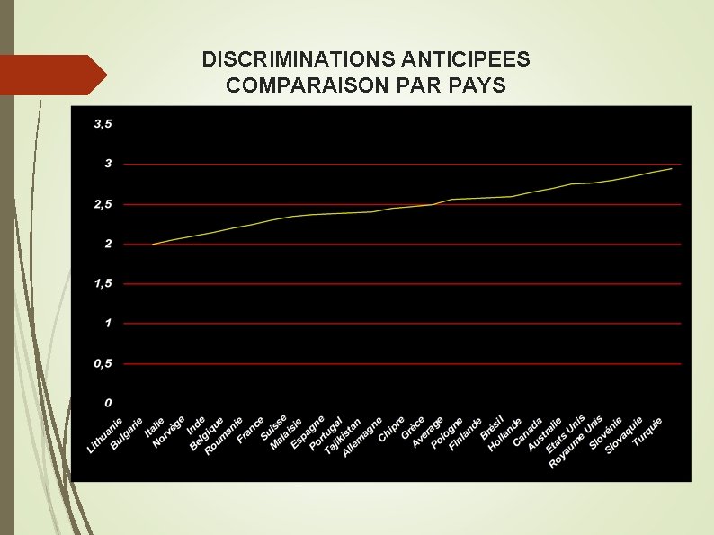 DISCRIMINATIONS ANTICIPEES COMPARAISON PAR PAYS 