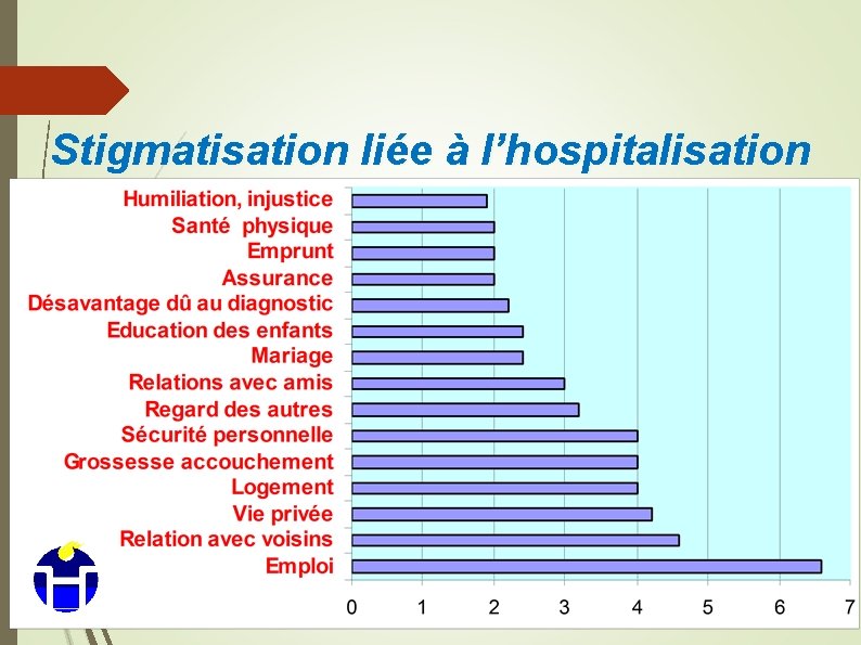 Stigmatisation liée à l’hospitalisation 