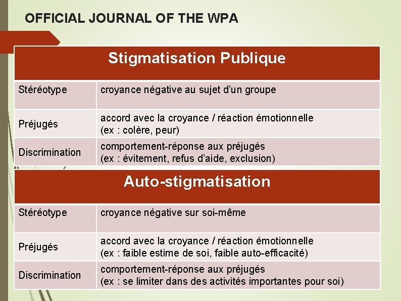 OFFICIAL JOURNAL OF THE WPA Stigmatisation Publique Stéréotype croyance négative au sujet d’un groupe