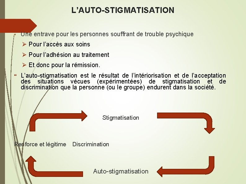 L’AUTO-STIGMATISATION • Une entrave pour les personnes souffrant de trouble psychique Ø Pour l’accès
