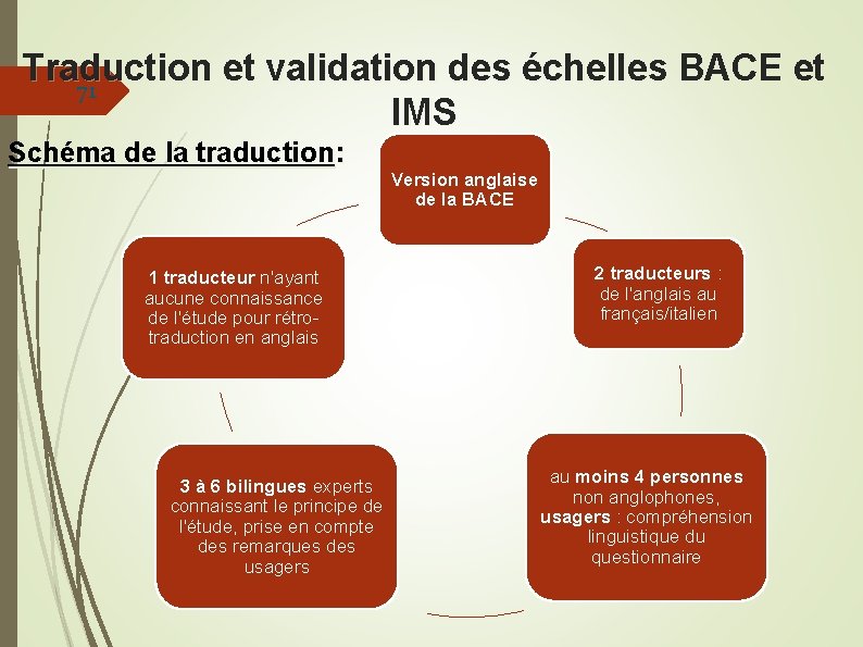 Traduction et validation des échelles BACE et 71 IMS Schéma de la traduction: 1
