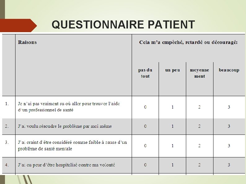 QUESTIONNAIRE PATIENT Echelle BACE 