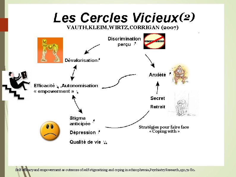 (2) VAUTH, KLEIM, WIRTZ, CORRIGAN (2007) Stratégies pour faire face « Coping with »