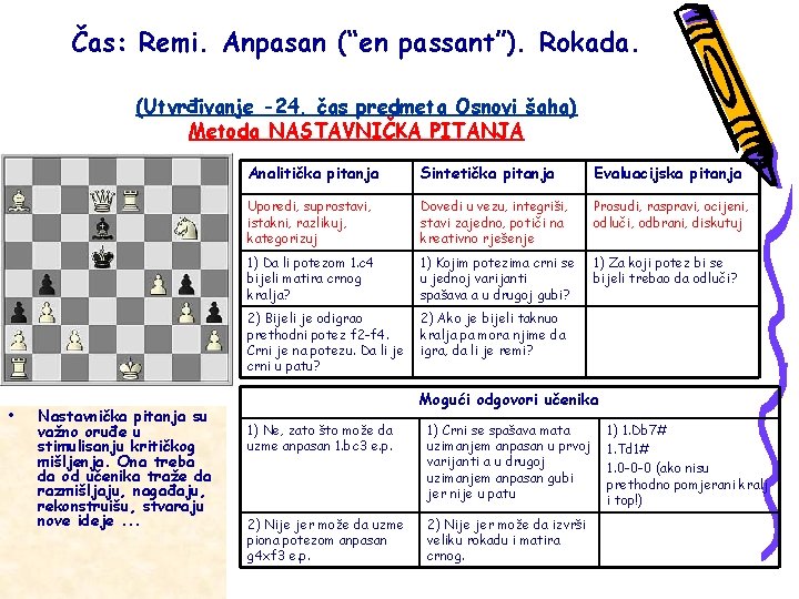 Čas: Remi. Anpasan (“en passant”). Rokada. (Utvrđivanje -24. čas predmeta Osnovi šaha) Metoda NASTAVNIČKA