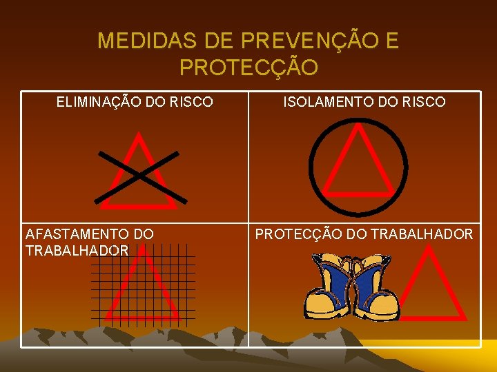 MEDIDAS DE PREVENÇÃO E PROTECÇÃO ELIMINAÇÃO DO RISCO AFASTAMENTO DO TRABALHADOR ISOLAMENTO DO RISCO