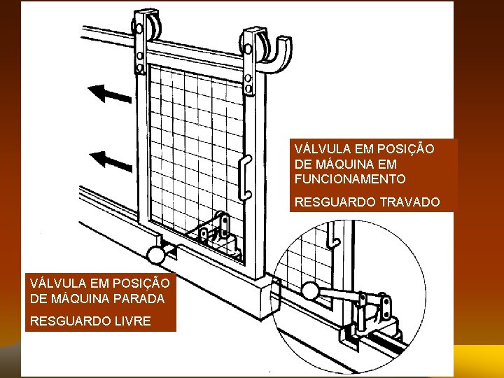 VÁLVULA EM POSIÇÃO DE MÁQUINA EM FUNCIONAMENTO RESGUARDO TRAVADO VÁLVULA EM POSIÇÃO DE MÁQUINA