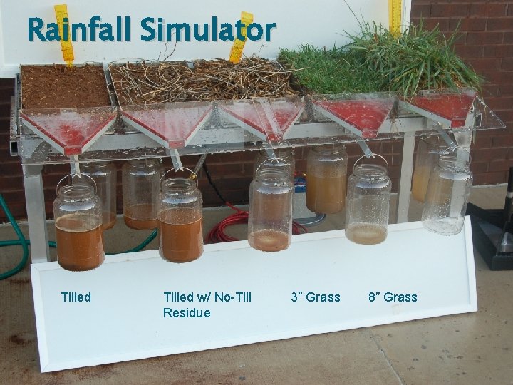 Rainfall Simulator Tilled w/ No-Till Residue 3” Grass 8” Grass 