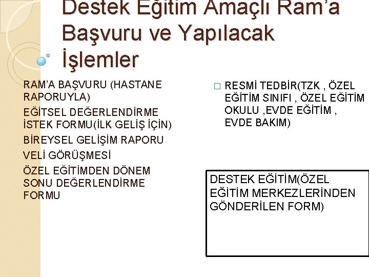 Destek Eğitim Amaçlı Ram’a Başvuru ve Yapılacak İşlemler RAM’A BAŞVURU (HASTANE RAPORUYLA) EĞİTSEL DEĞERLENDİRME