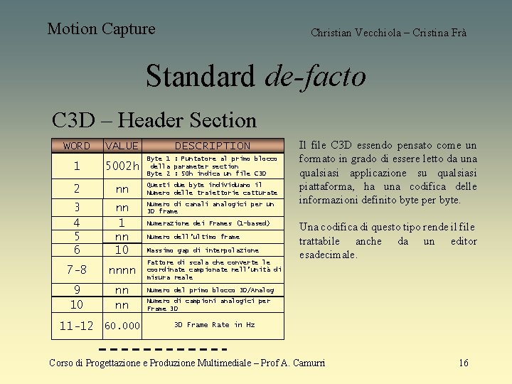 Motion Capture Christian Vecchiola – Cristina Frà Standard de-facto C 3 D – Header