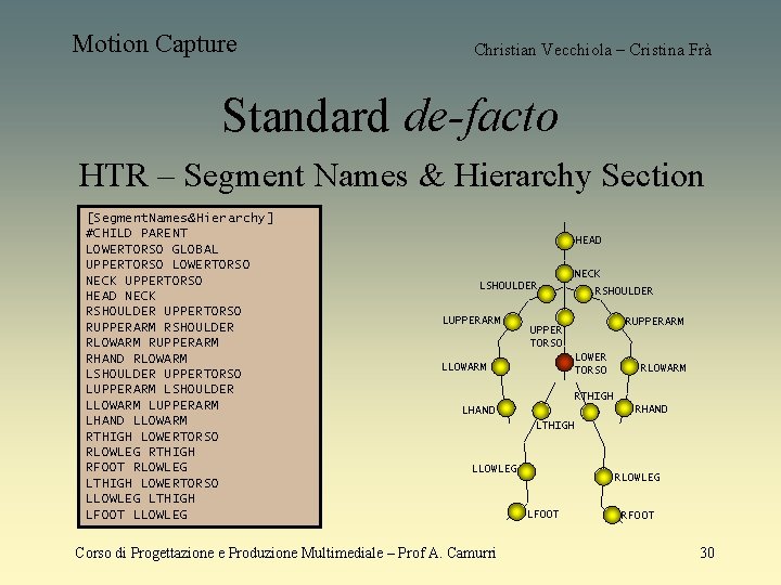 Motion Capture Christian Vecchiola – Cristina Frà Standard de-facto HTR – Segment Names &