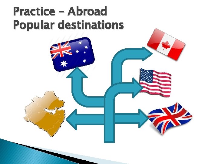 Practice – Abroad Popular destinations 