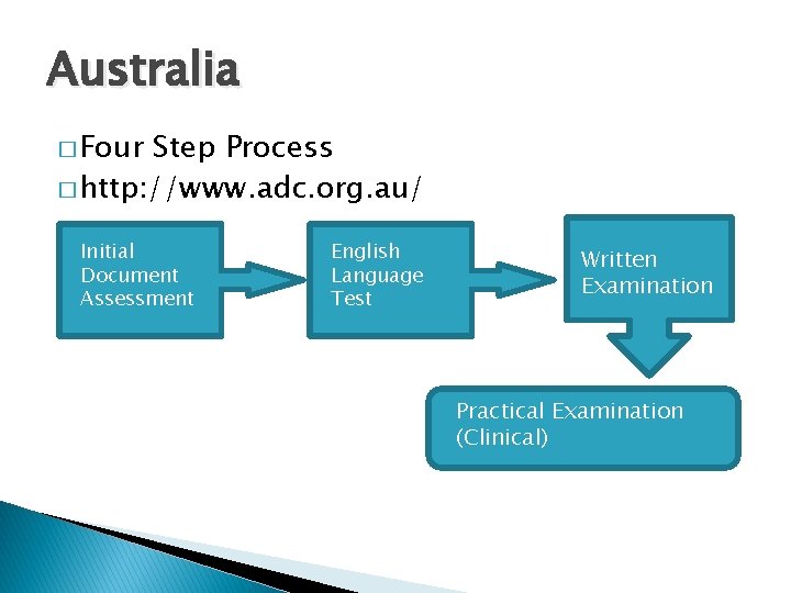 Australia � Four Step Process � http: //www. adc. org. au/ Initial Document Assessment