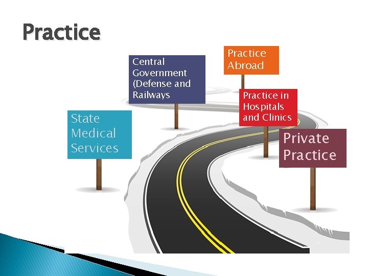 Practice Central Government (Defense and Railways State Medical Services Practice Abroad Practice in Hospitals