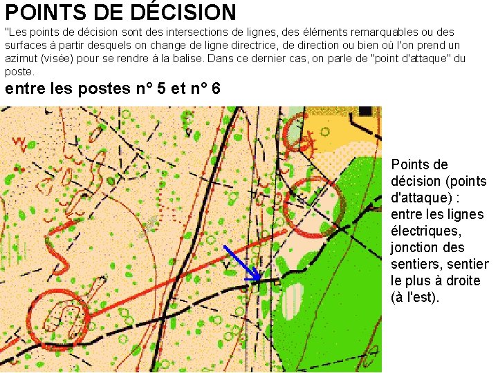 POINTS DE DÉCISION "Les points de décision sont des intersections de lignes, des éléments