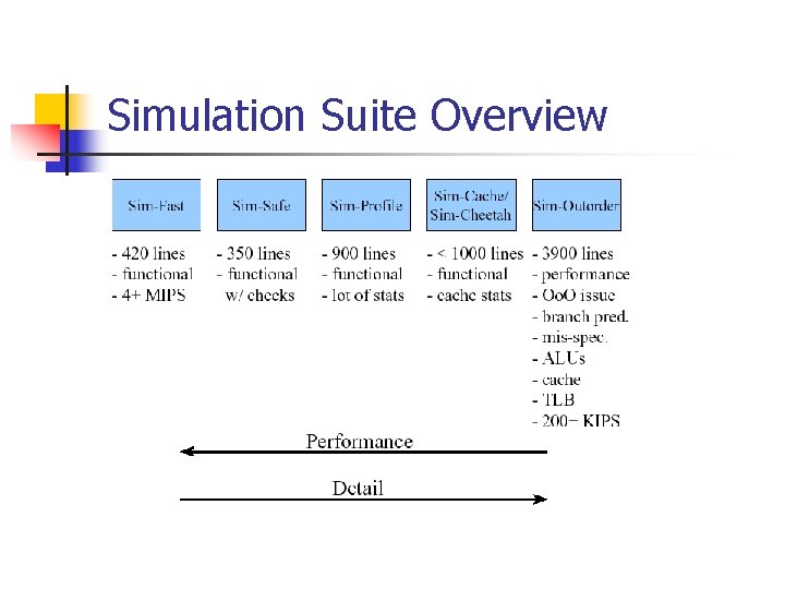 Simulation Suite Overview 