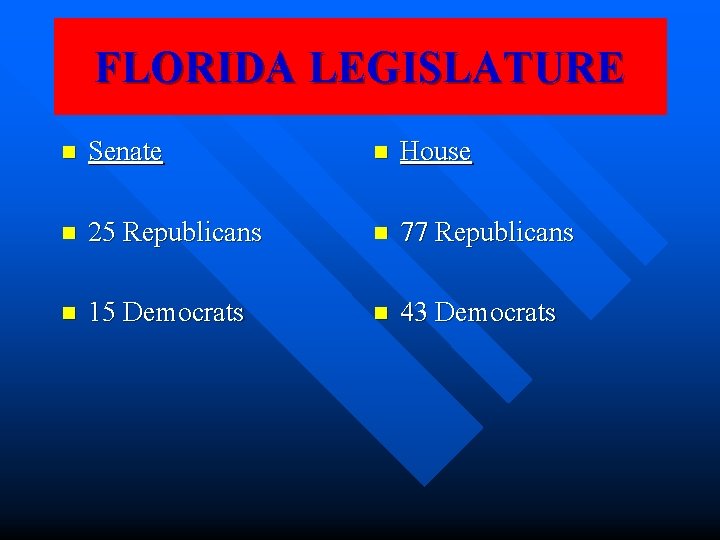FLORIDA LEGISLATURE n Senate n House n 25 Republicans n 77 Republicans n 15 FLORIDA LEGISLATURE n Senate n House n 25 Republicans n 77 Republicans n 15