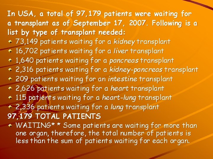 In USA, a total of 97, 179 patients were waiting for a transplant as
