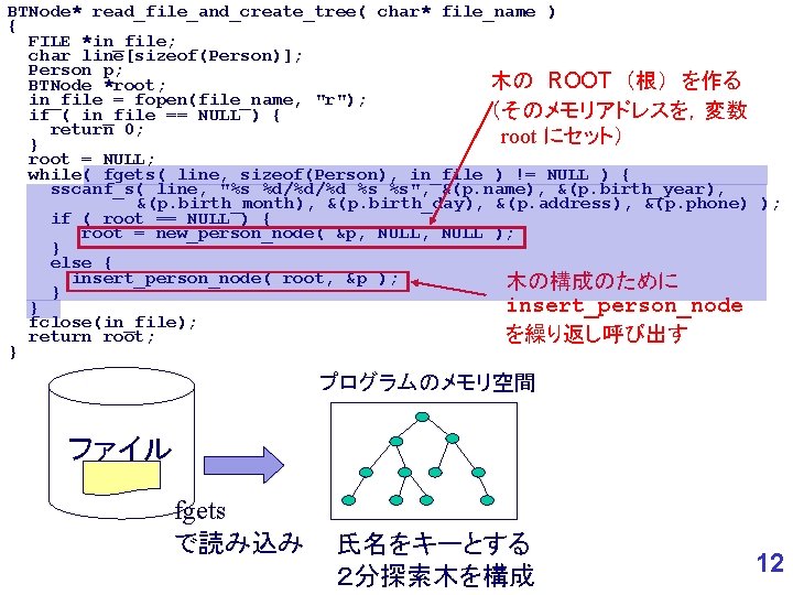 BTNode* read_file_and_create_tree( char* file_name ) { FILE *in_file; char line[sizeof(Person)]; Person p; 木の ROOT