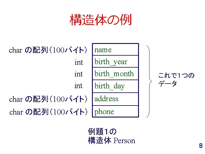 構造体の例 char の配列（100バイト） name int birth_year int birth_month int birth_day これで１つの データ char の配列（100バイト）