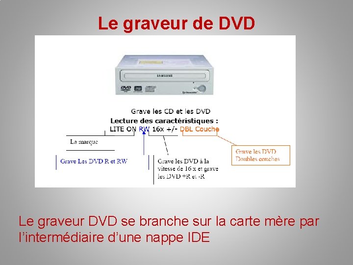 Le graveur de DVD Le graveur DVD se branche sur la carte mère par