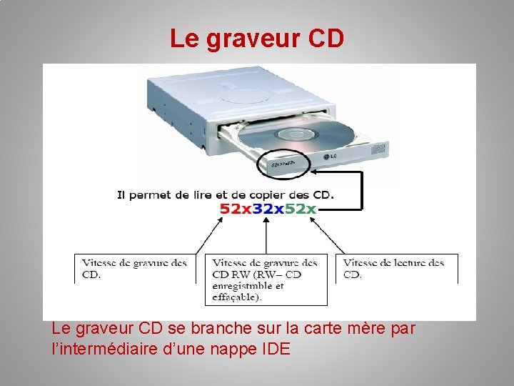 Le graveur CD se branche sur la carte mère par l’intermédiaire d’une nappe IDE